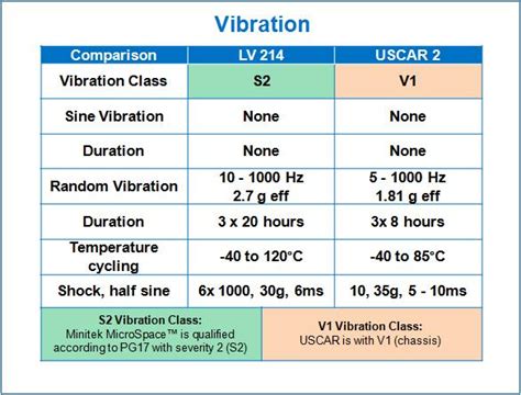 lv214 standard|lv214 automotive standard pdf.